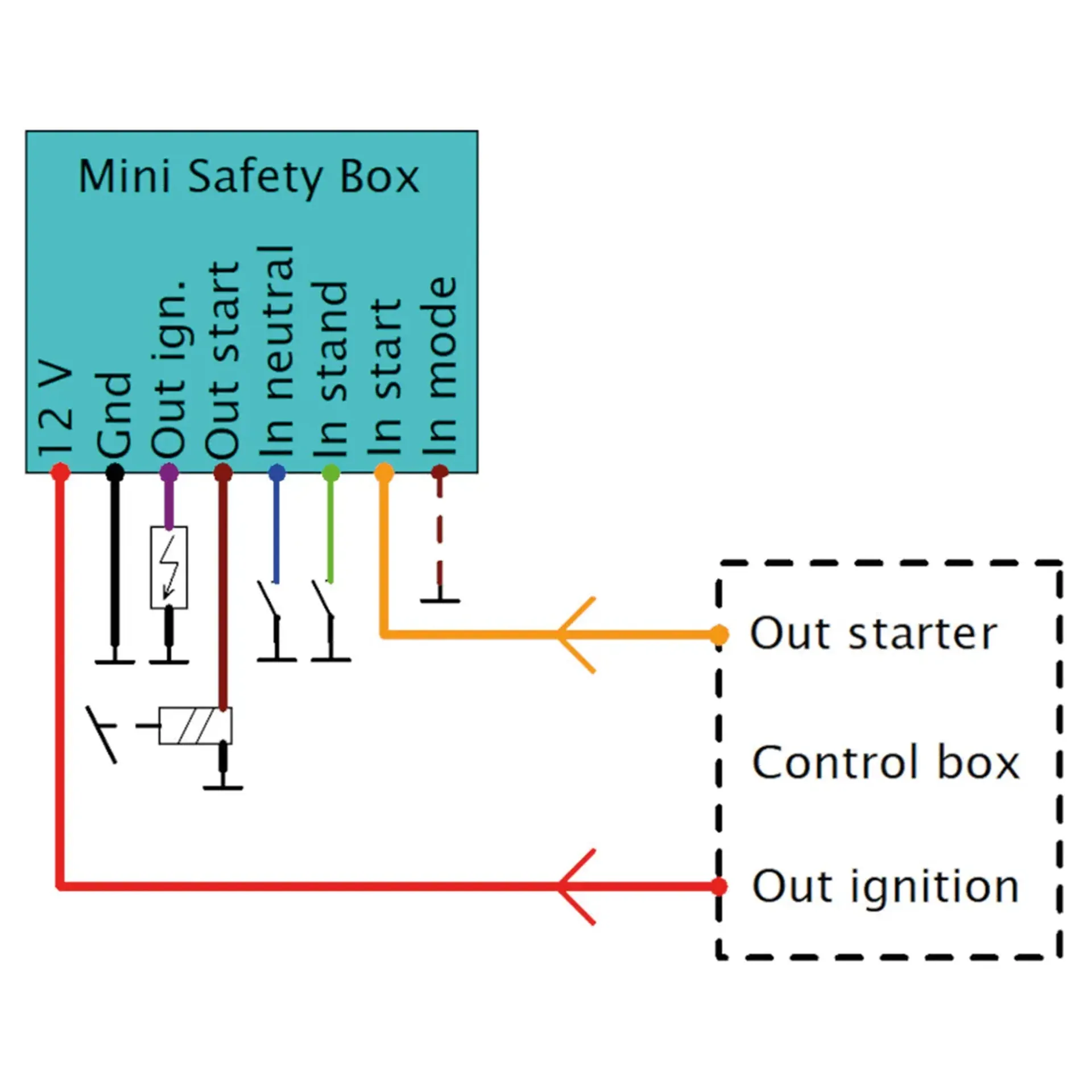 Mini Safety Box