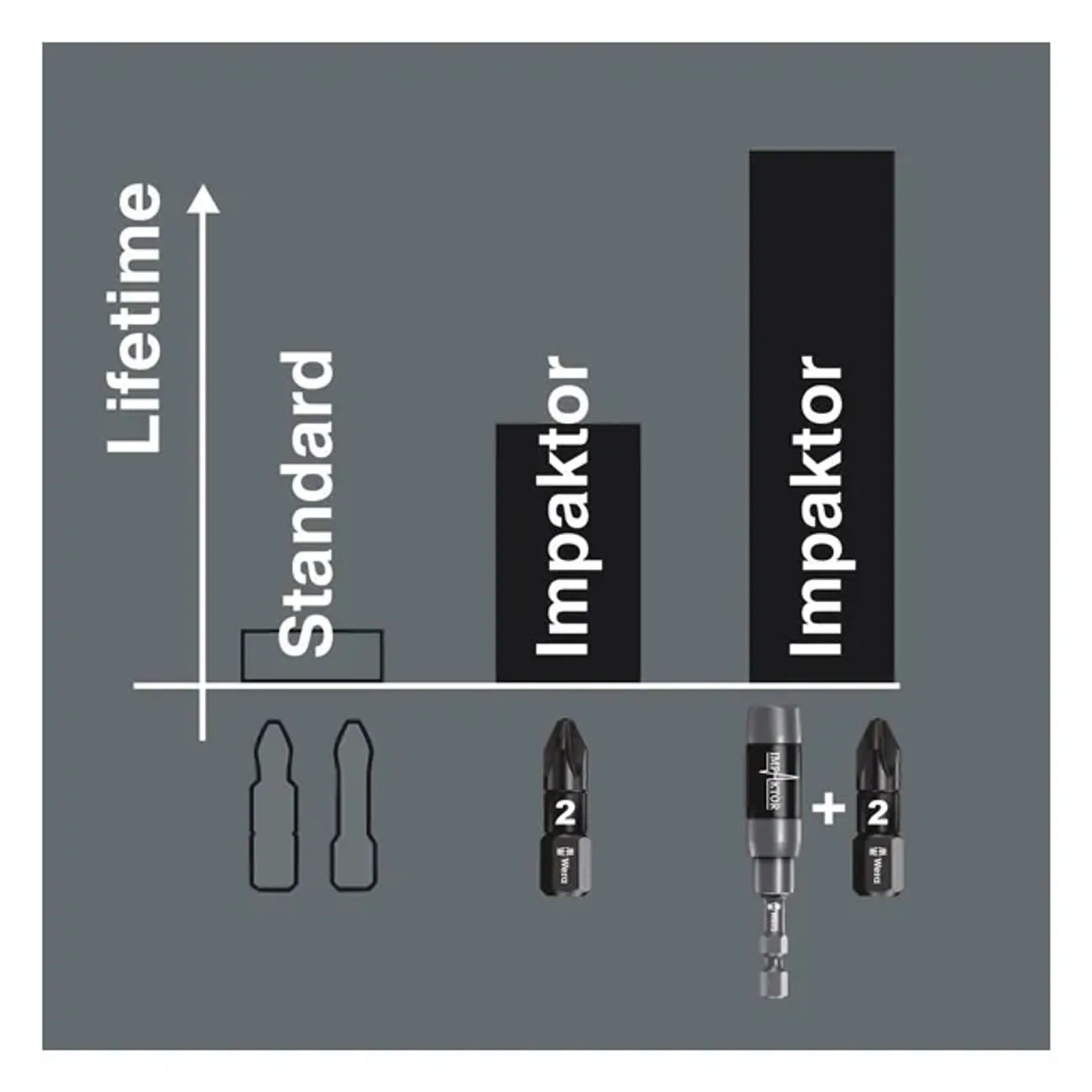 Wera 1/4" bit for Torx® screws Impaktor TX40